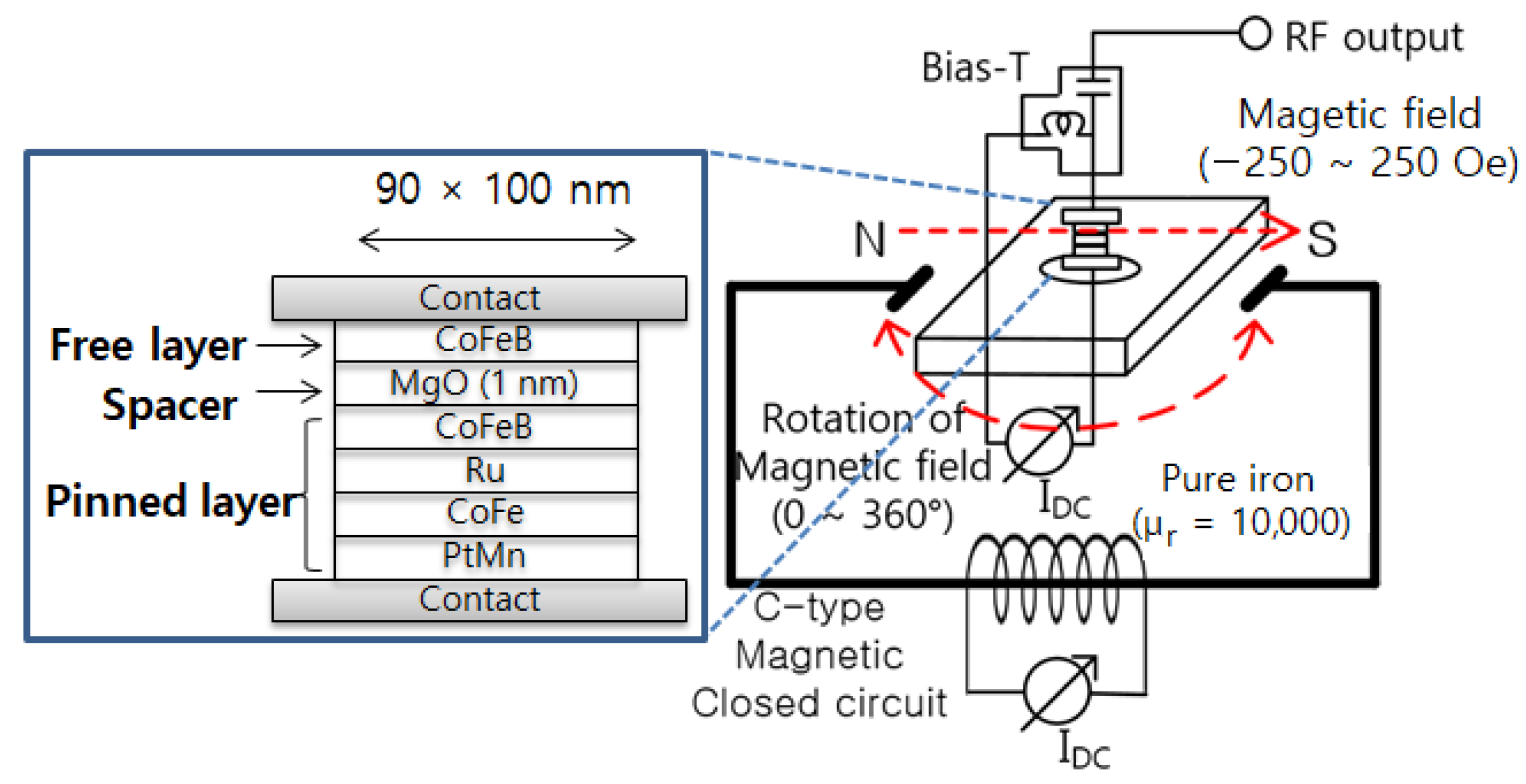 Electronics 10 02200 g001 550