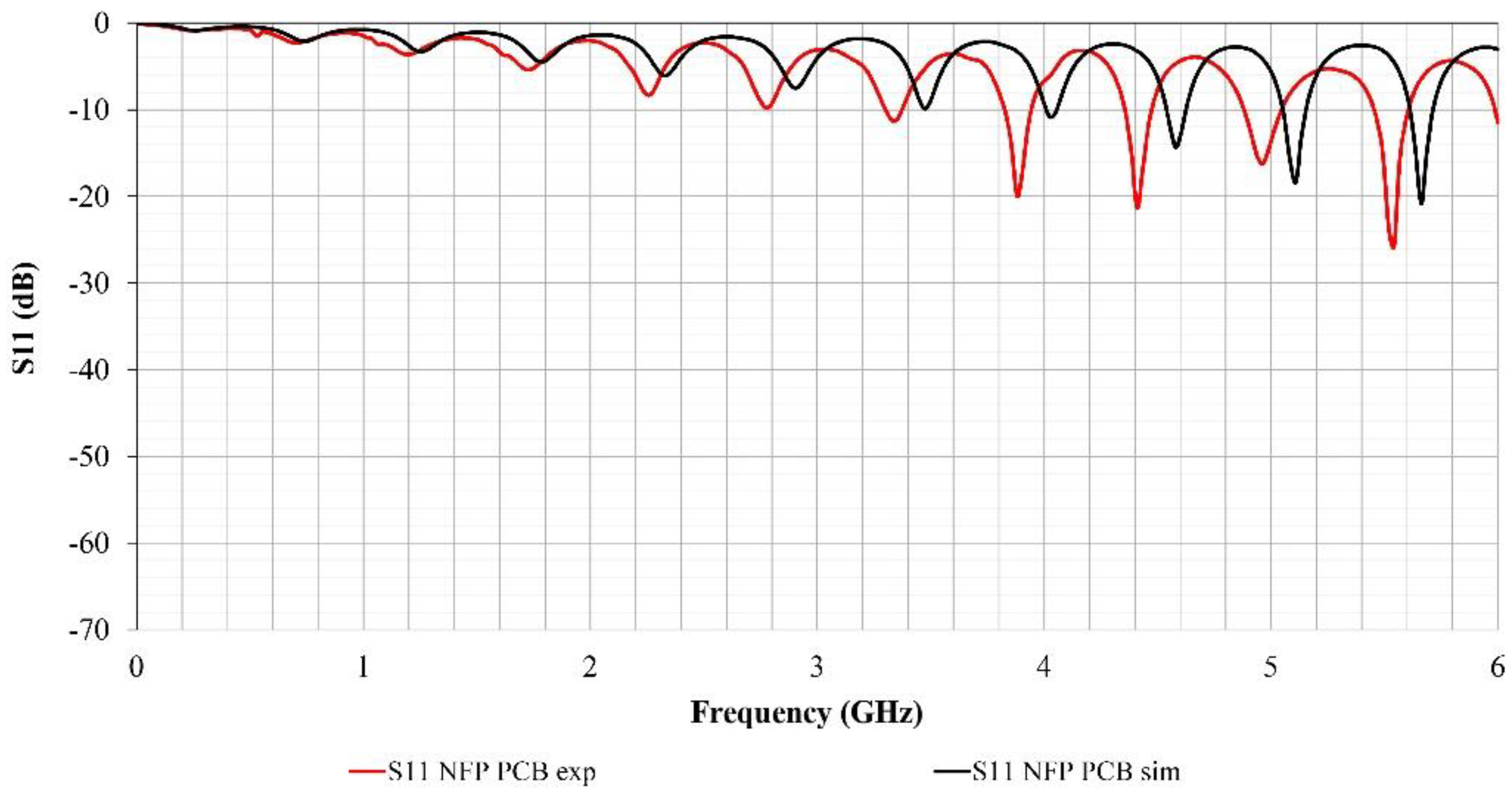 Electronics 10 02201 g009 550