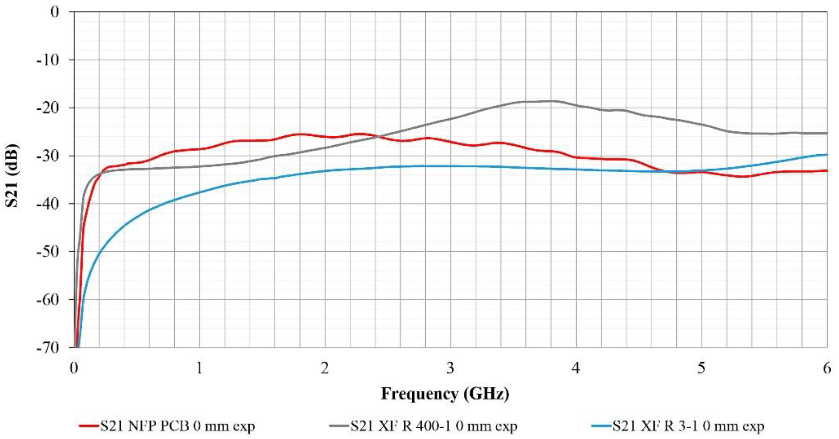Electronics 10 02201 g016 550