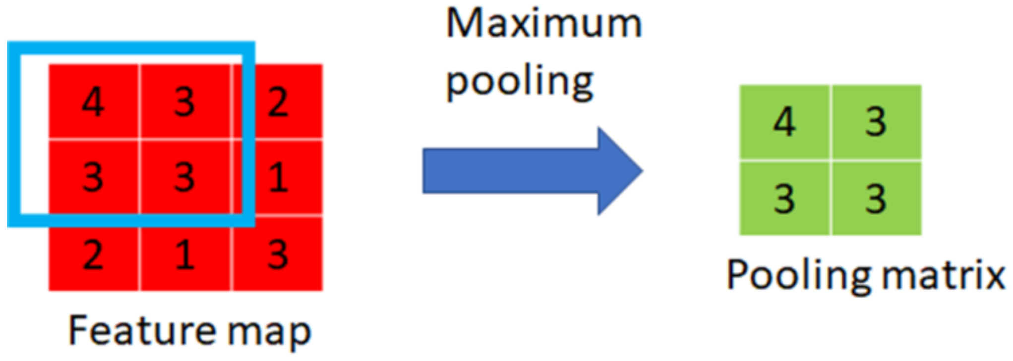 Electronics 10 02203 g003 550