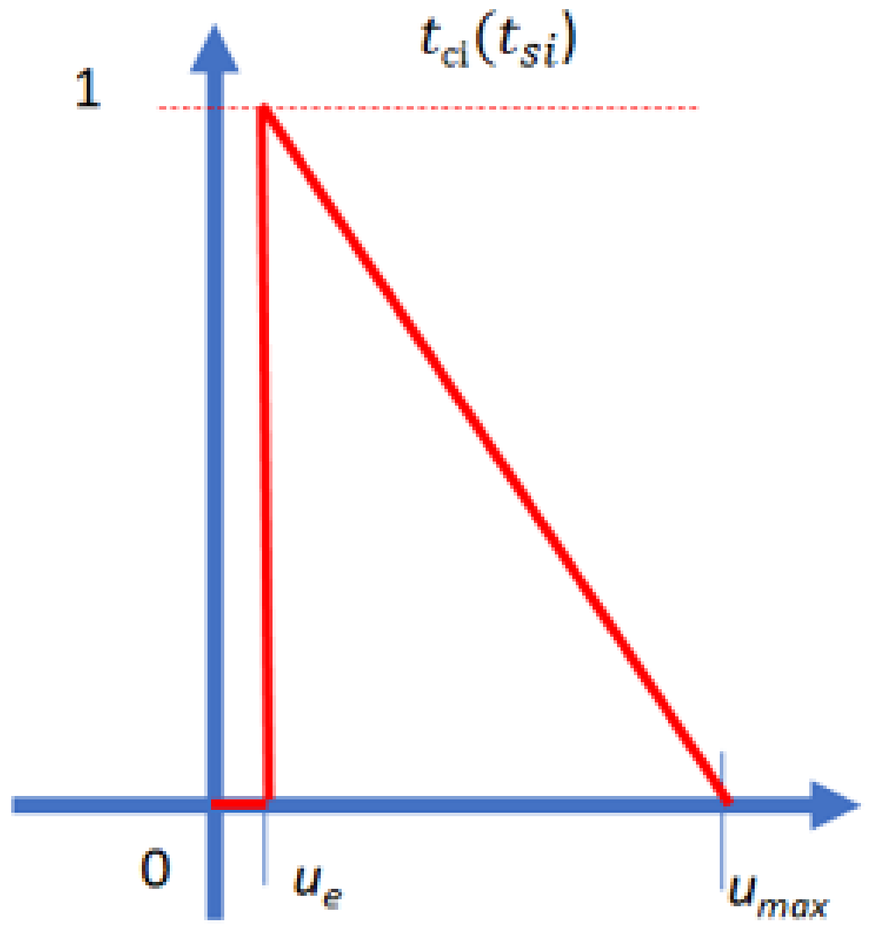 Electronics 10 02203 g004 550