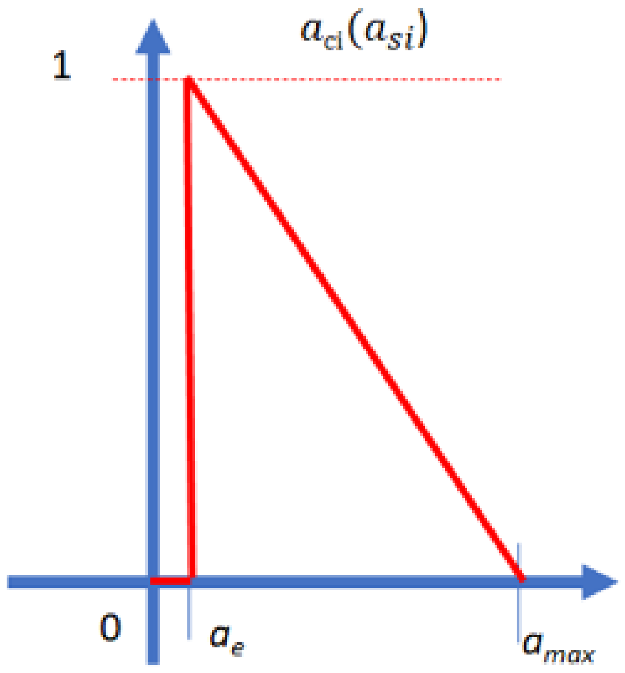 Electronics 10 02203 g005 550