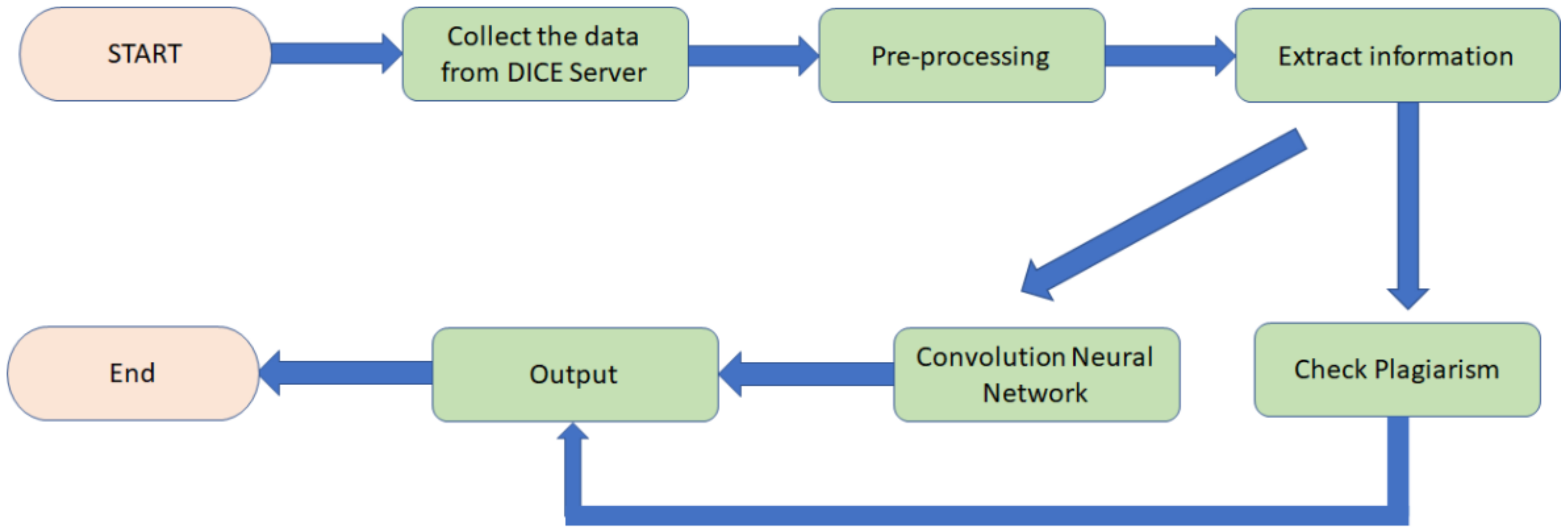Electronics 10 02203 g007 550