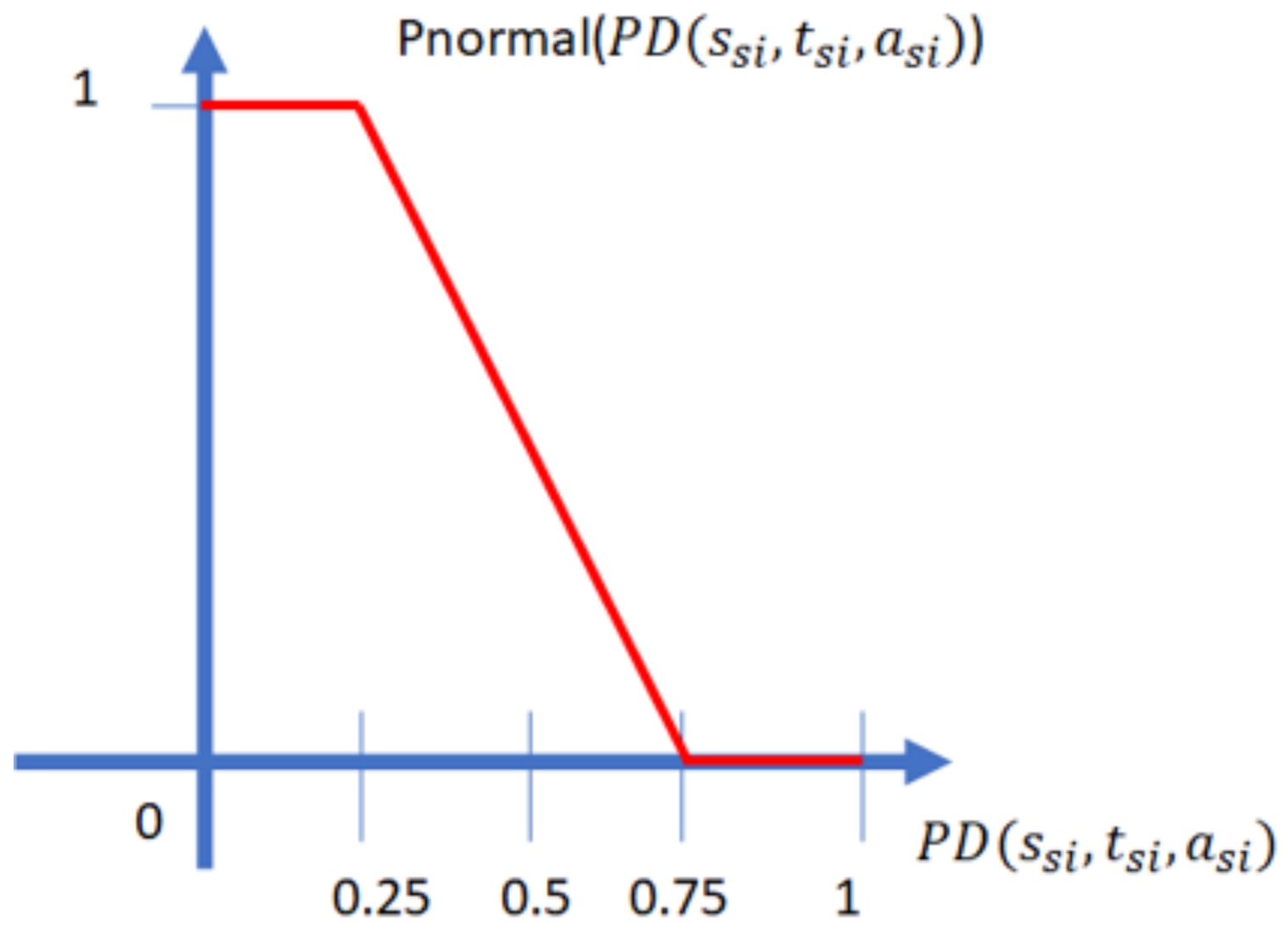 Electronics 10 02203 g013 550
