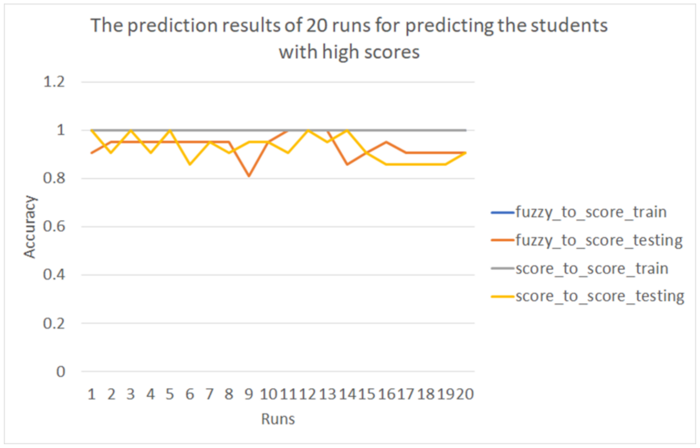 Electronics 10 02203 g015 550