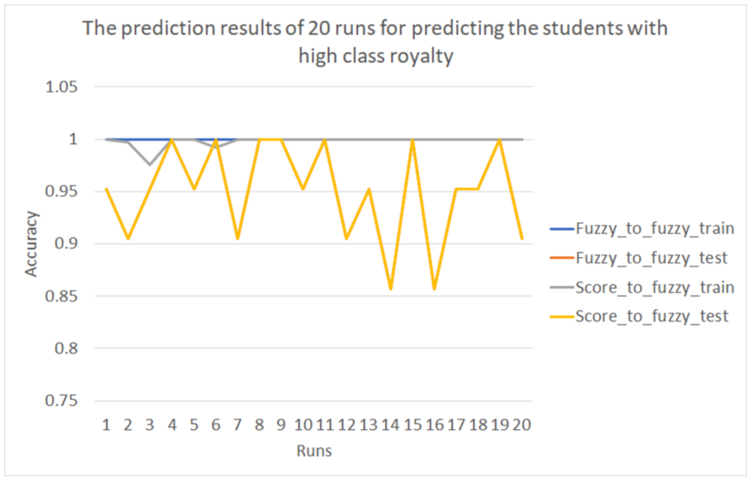 Electronics 10 02203 g016 550