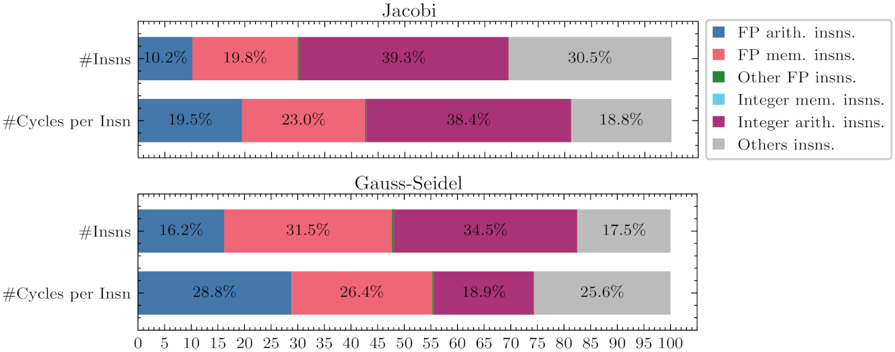Electronics 10 02209 g002 550