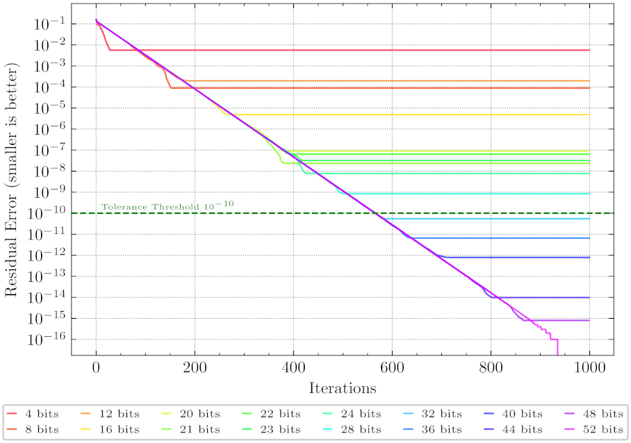 Electronics 10 02209 g003 550