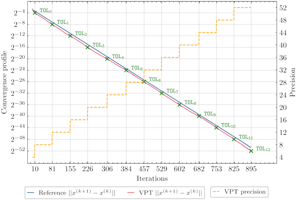 Electronics 10 02209 g005 550