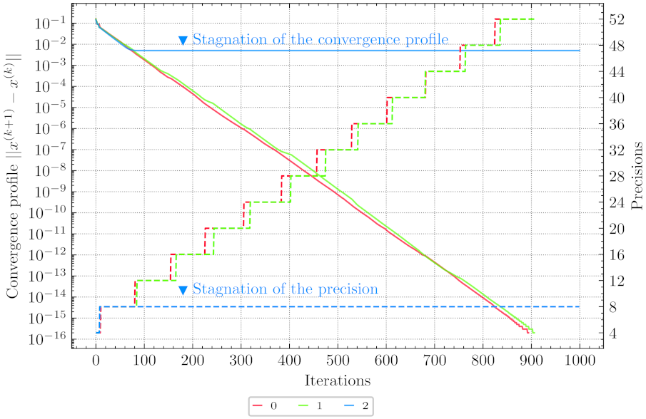 Electronics 10 02209 g006 550