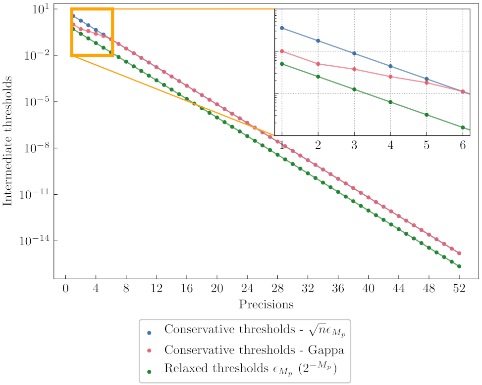 Electronics 10 02209 g007 550