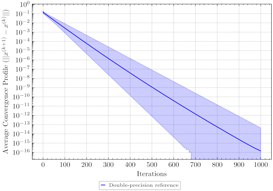 Electronics 10 02209 g008 550