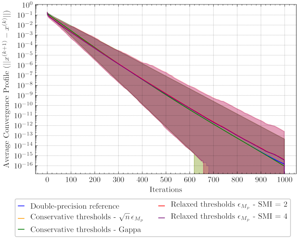Electronics 10 02209 g009 550