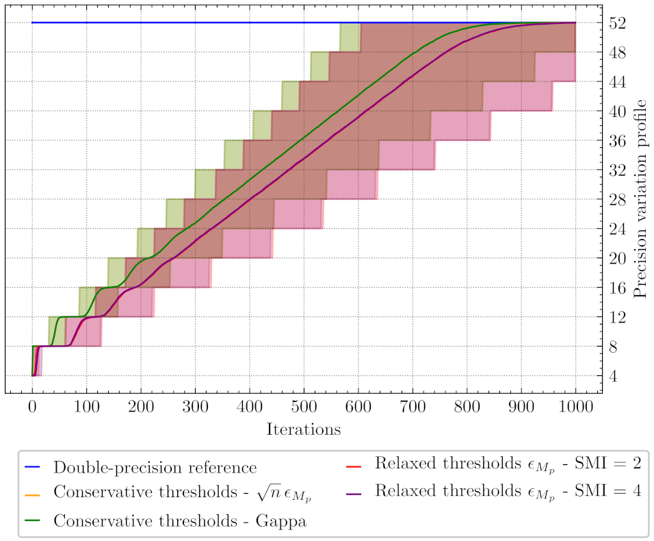 Electronics 10 02209 g010 550