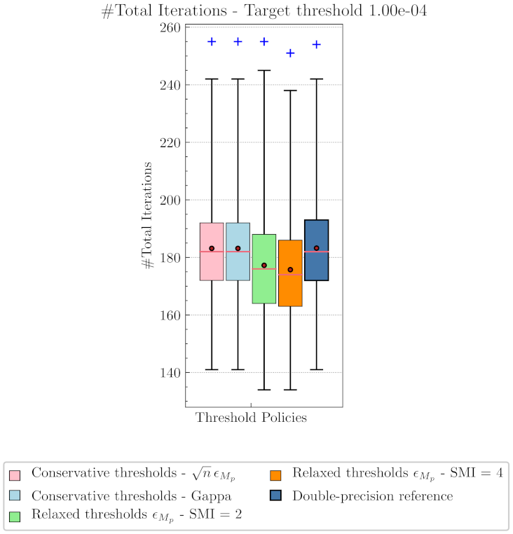 Electronics 10 02209 g011 550