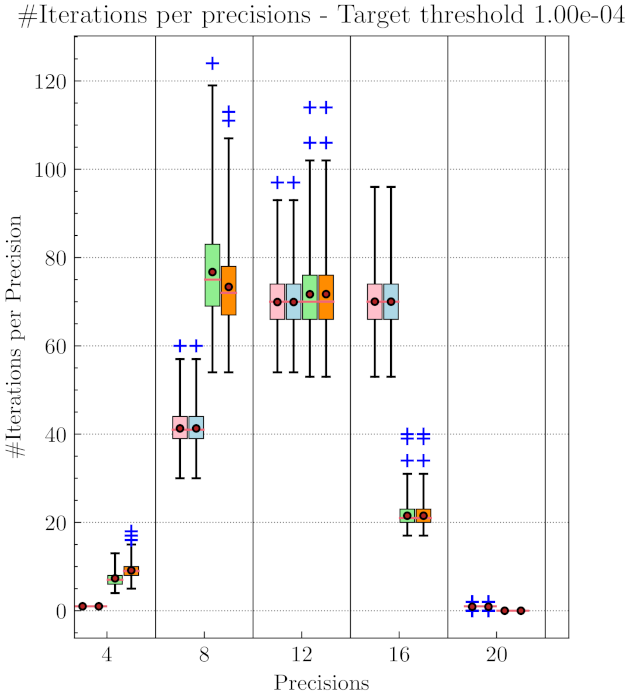 Electronics 10 02209 g015 550
