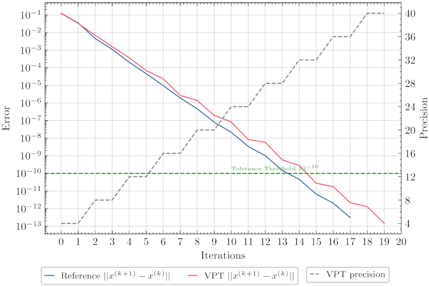 Electronics 10 02209 g0a1 550