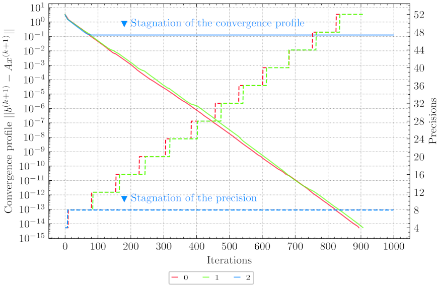Electronics 10 02209 g0a2 550