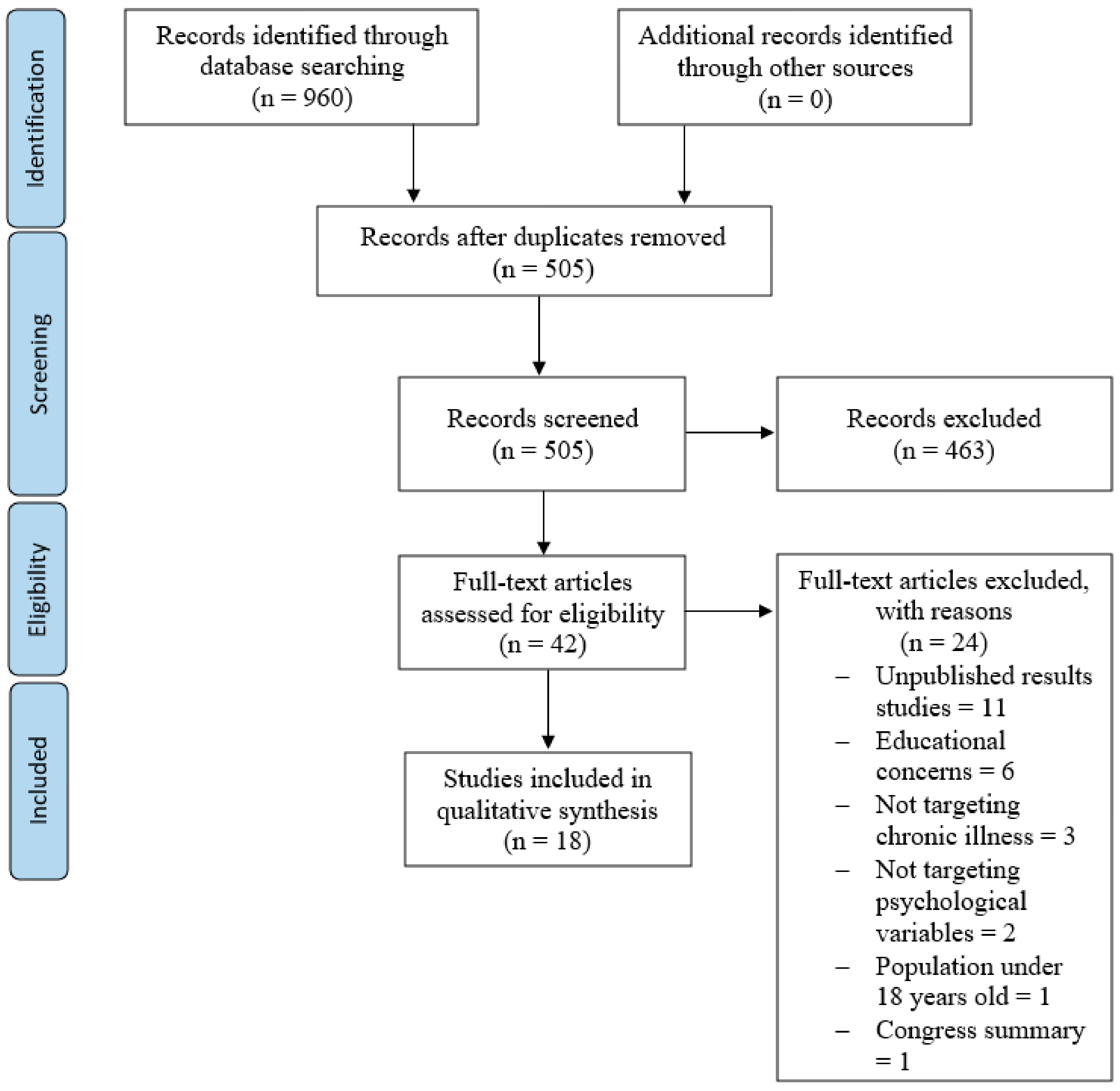 Electronics 10 02212 g001