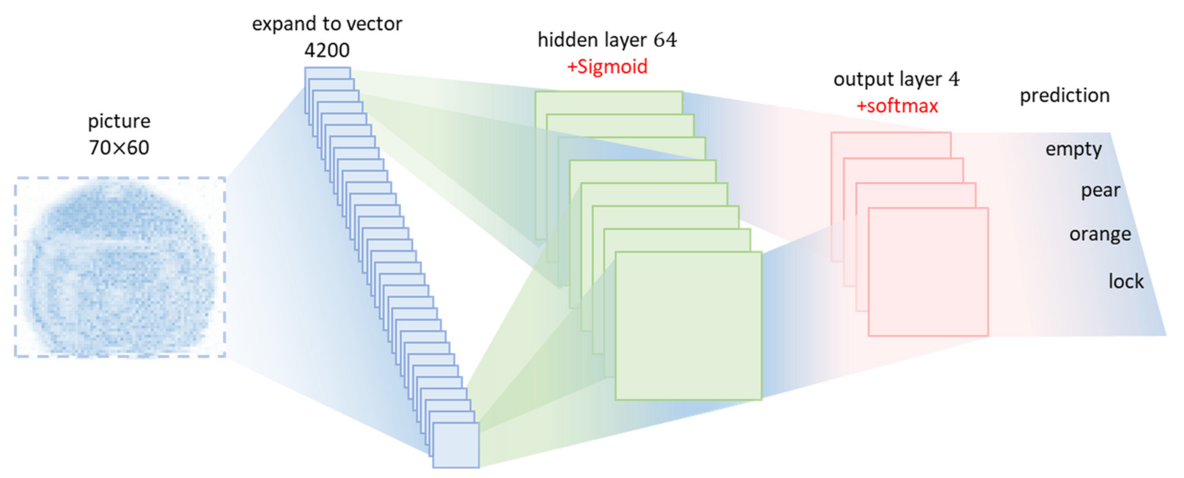 Electronics 10 02213 g005 550