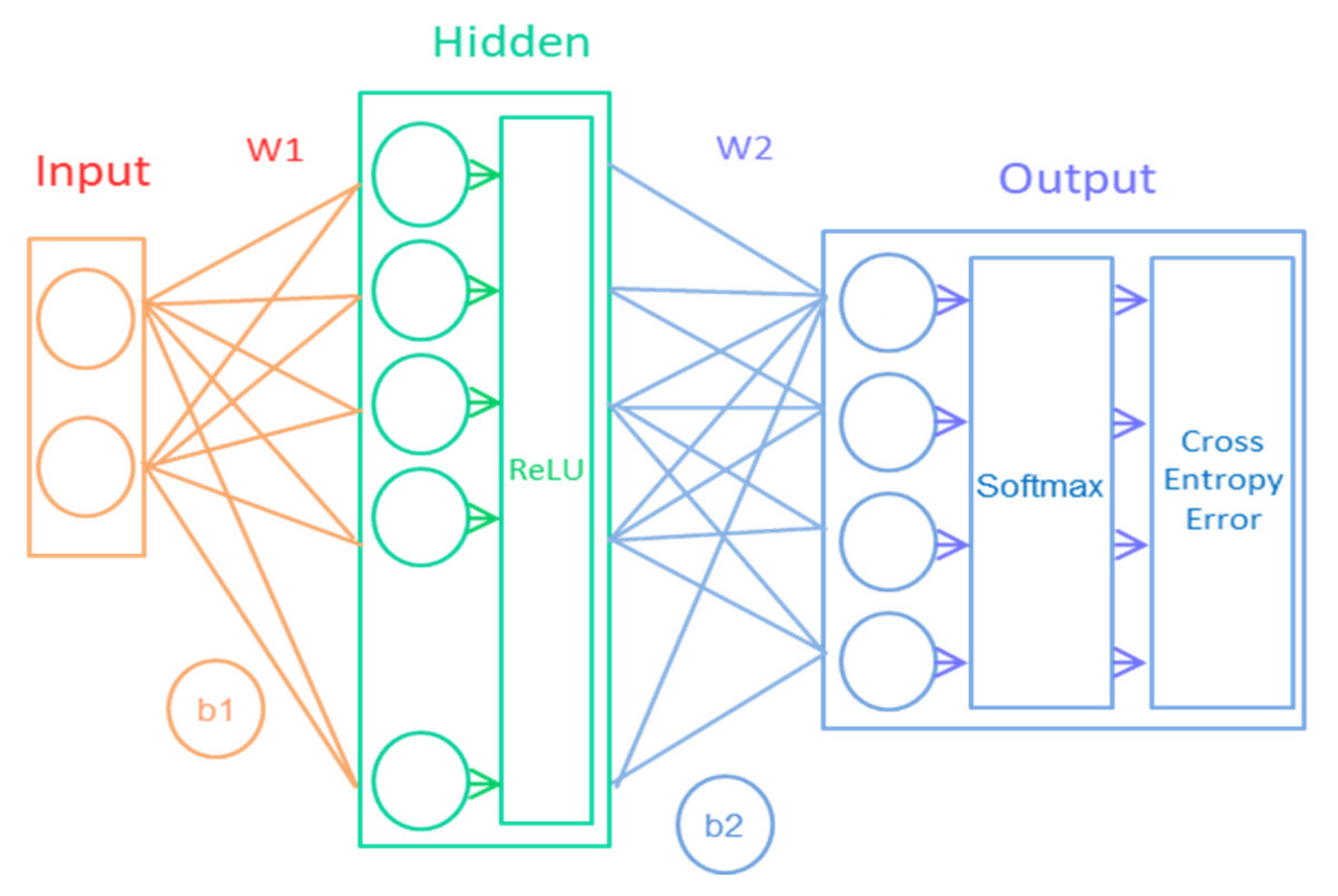 Electronics 10 02213 g006 550