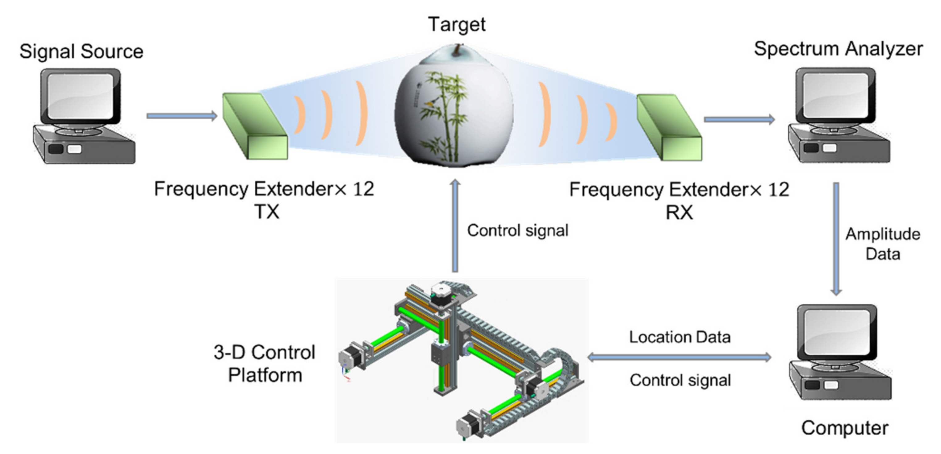 Electronics 10 02213 g007 550