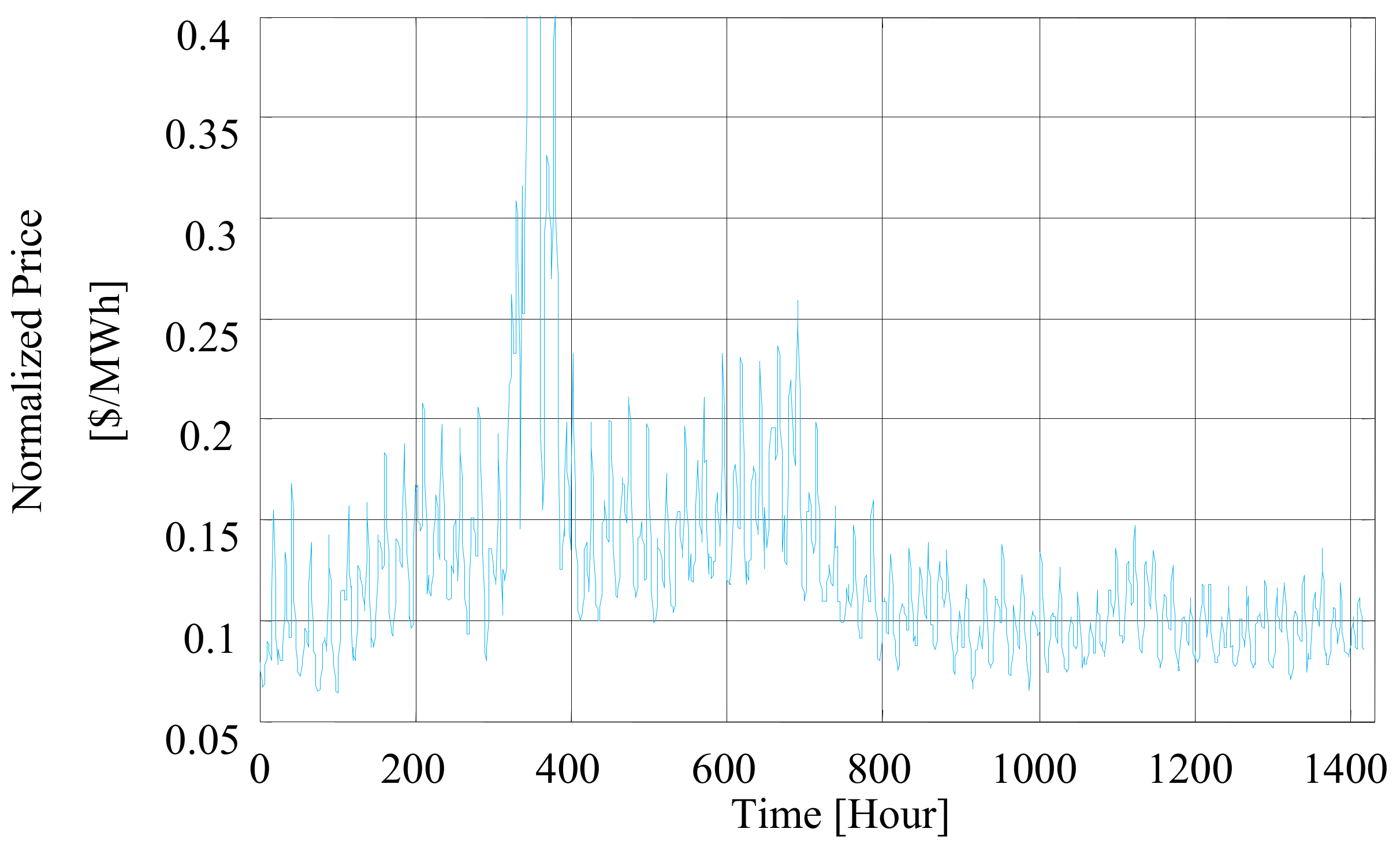 cost projection ruby mine pdf cost projection ruby mine pdf