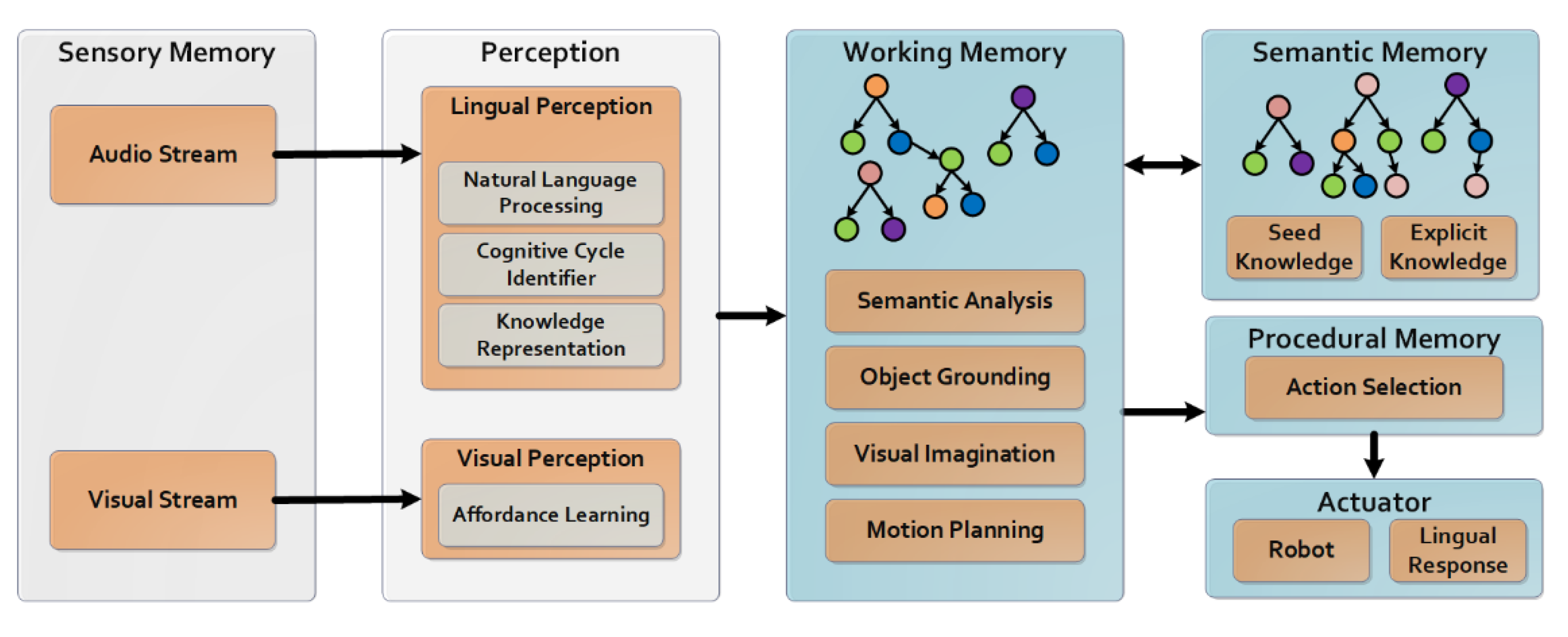 Electronics 10 02216 g001