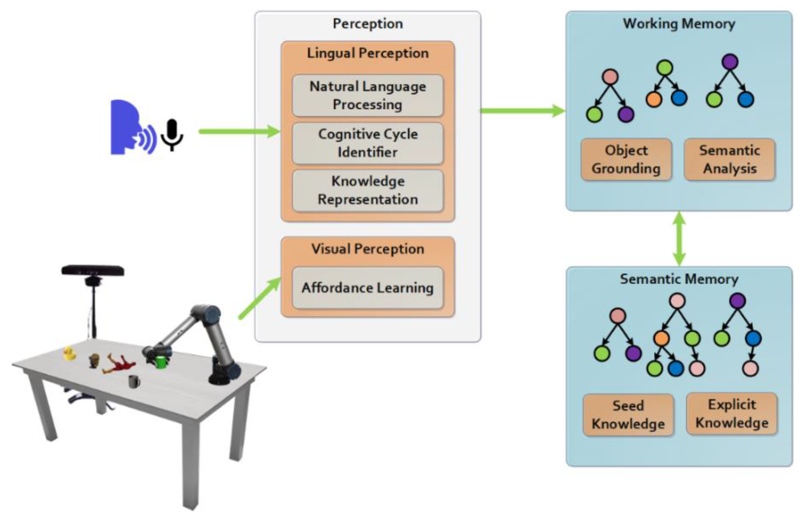 Electronics 10 02216 g002