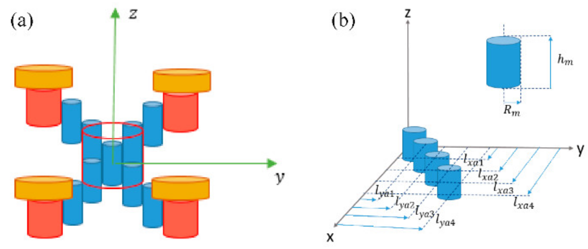 Design, Simulation, Analysis and Optimization of PID and Fuzzy Based ...
