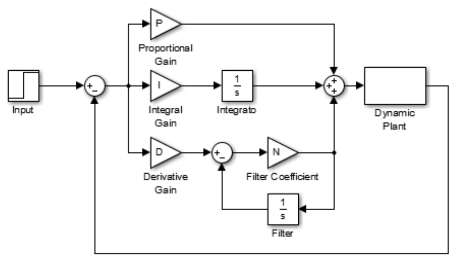 Pid t. Pid Controller. Pid Control. Design of pid Controller for Industrial Level Control. Tight Coupling scheme
