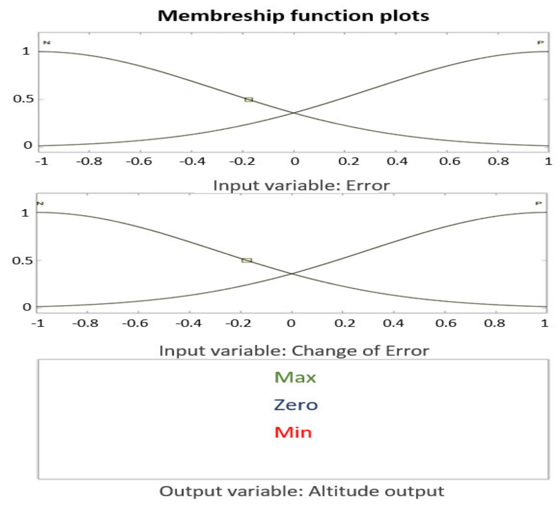 Electronics 10 02218 g008 550