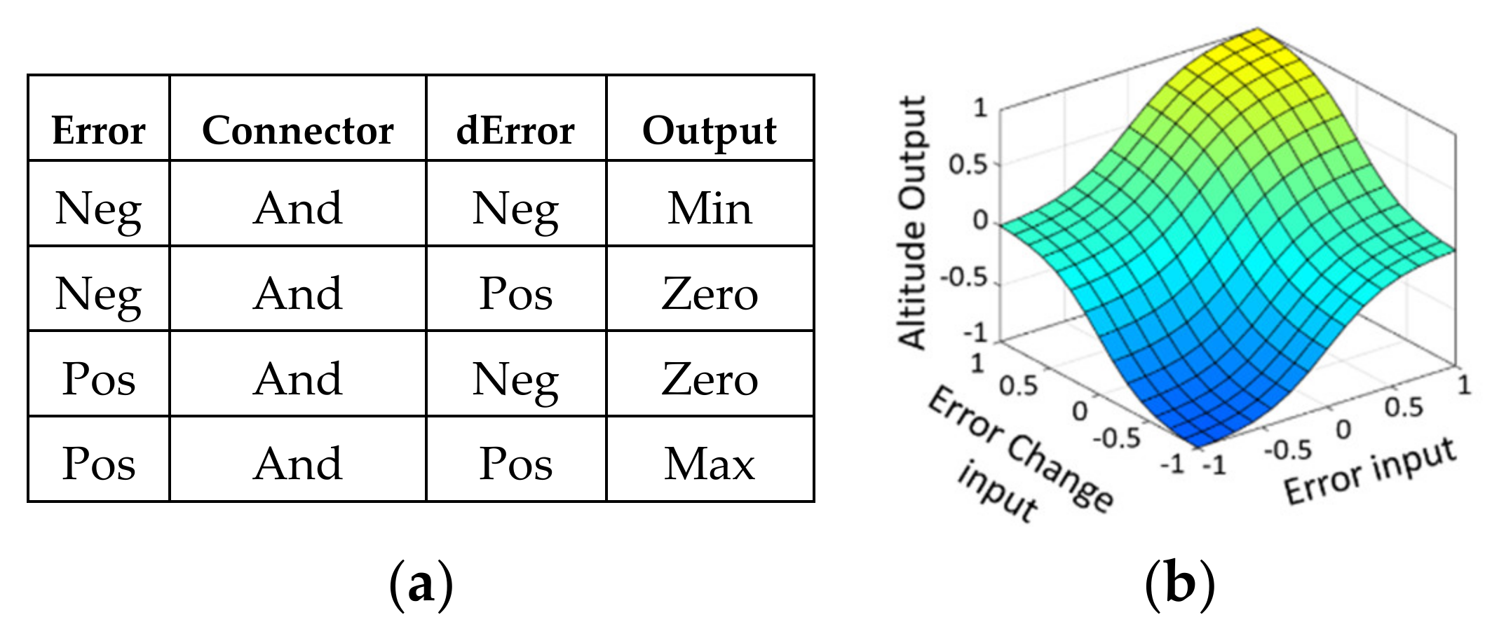 Electronics 10 02218 g009 550