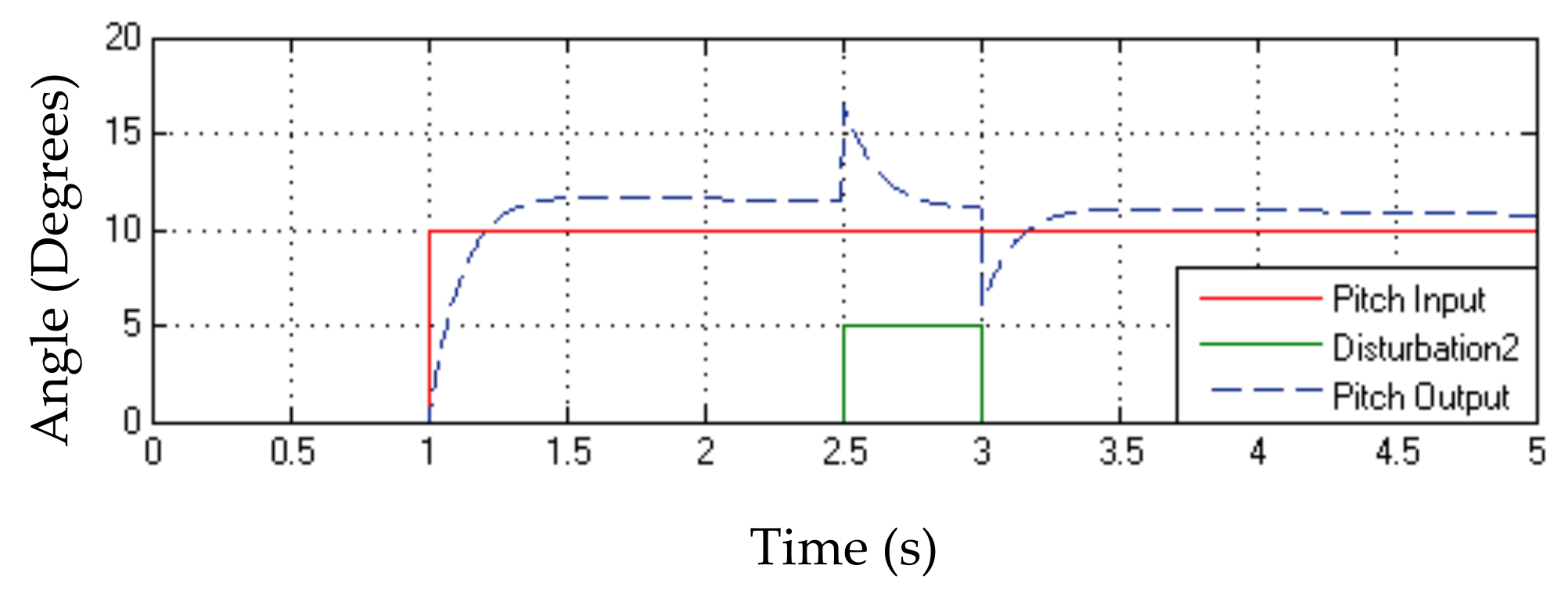 Electronics 10 02218 g012 550