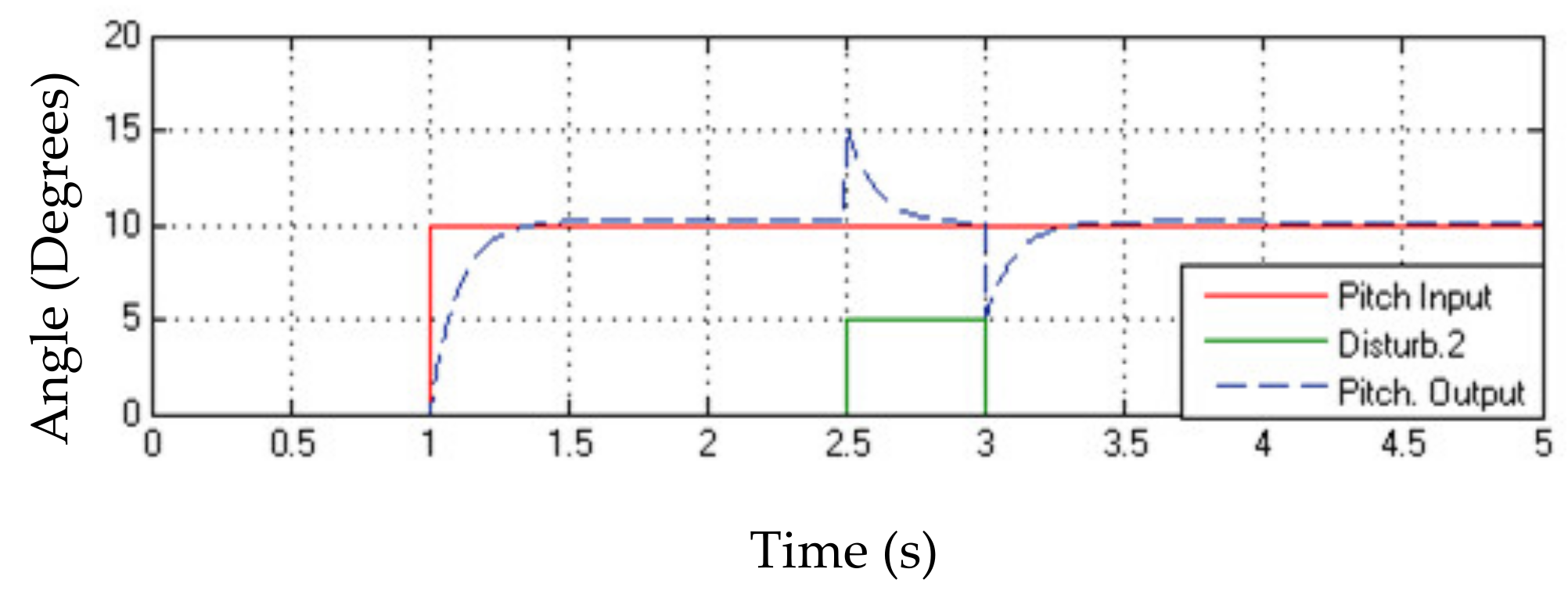 Electronics 10 02218 g013 550