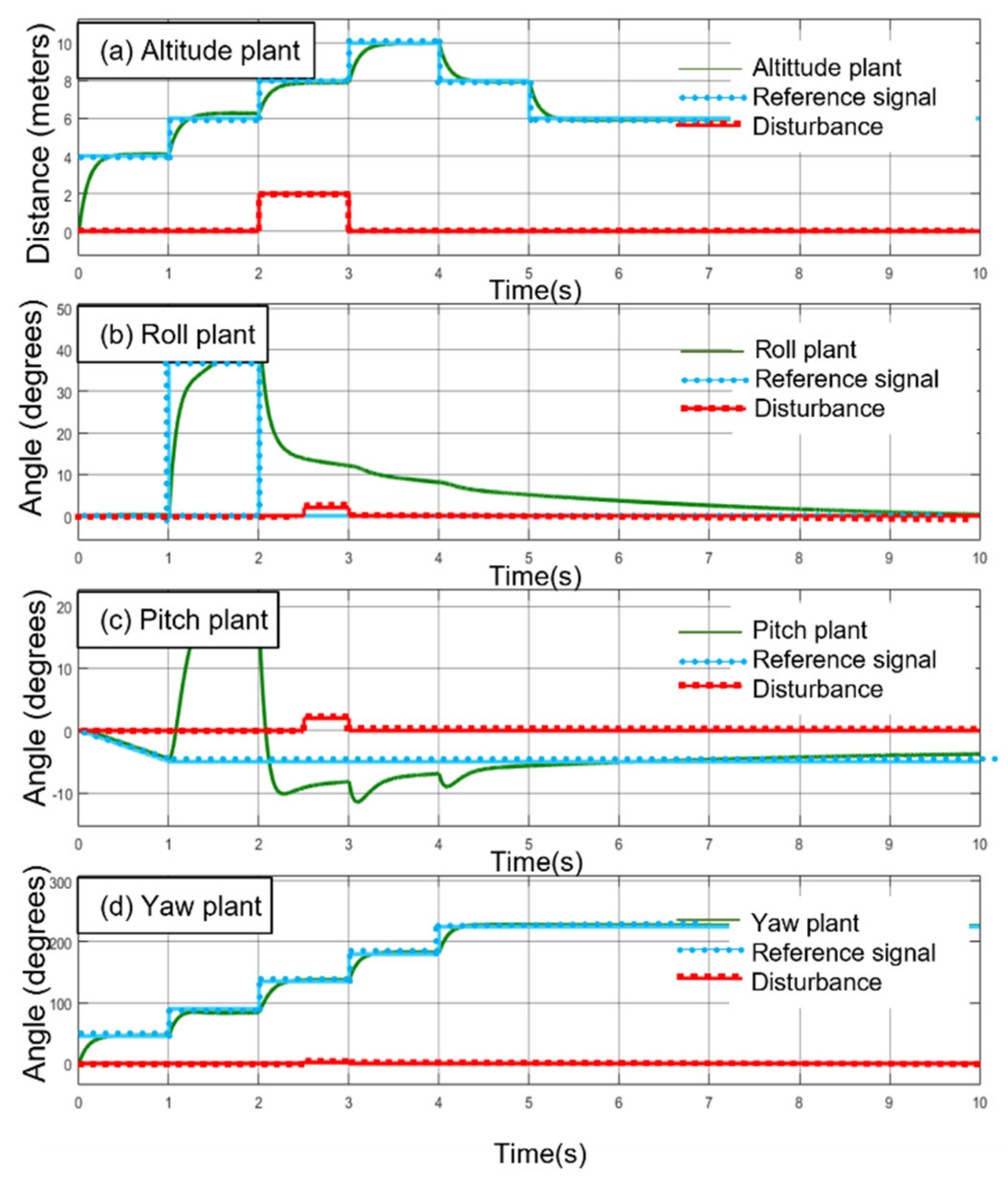 Electronics 10 02218 g014 550