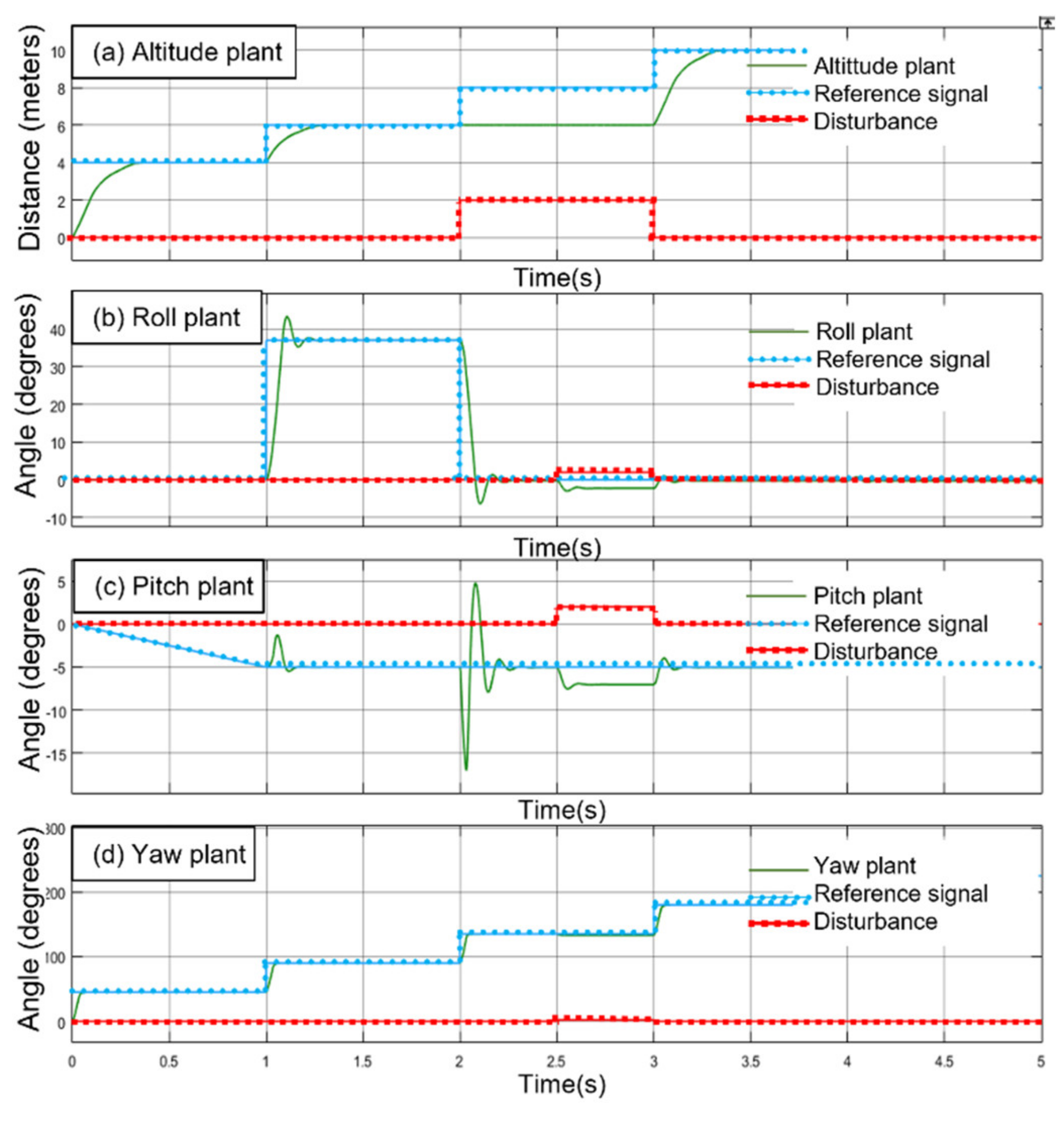 Electronics 10 02218 g016 550