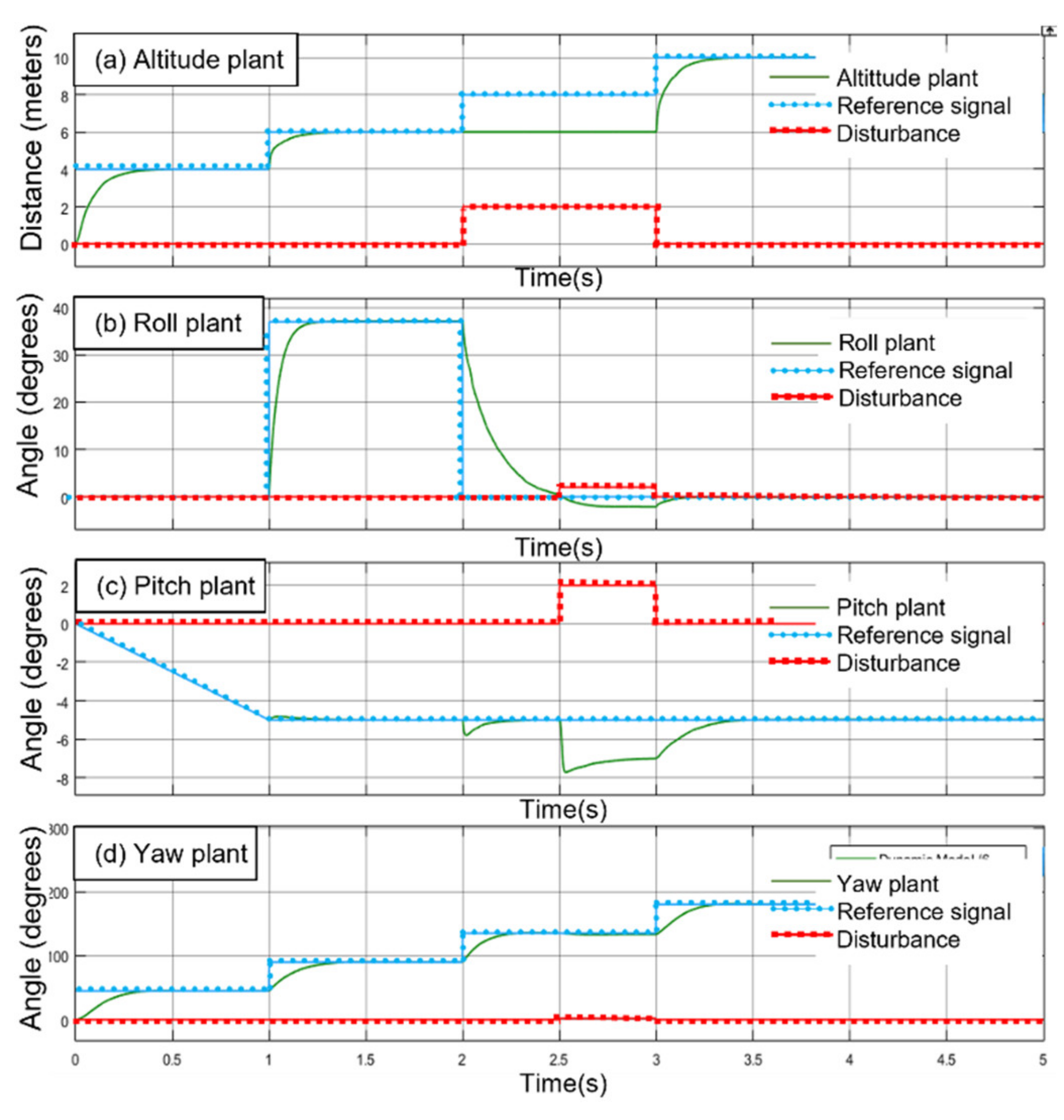 Electronics 10 02218 g017 550