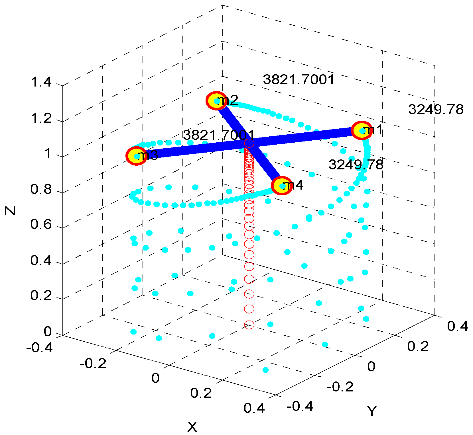 Design, Simulation, Analysis and Optimization of PID and Fuzzy Based ...