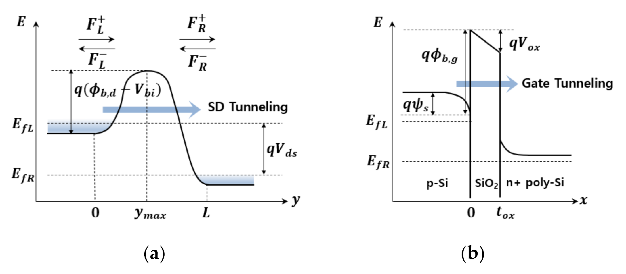 Electronics 10 02219 g001 Electronics 10 02219 g001