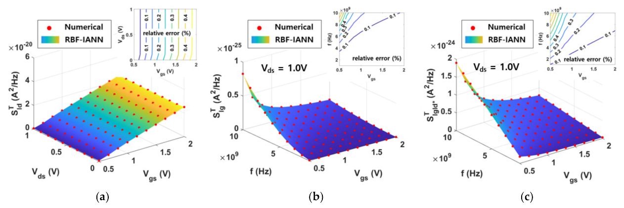 Electronics 10 02219 g007 Electronics 10 02219 g007