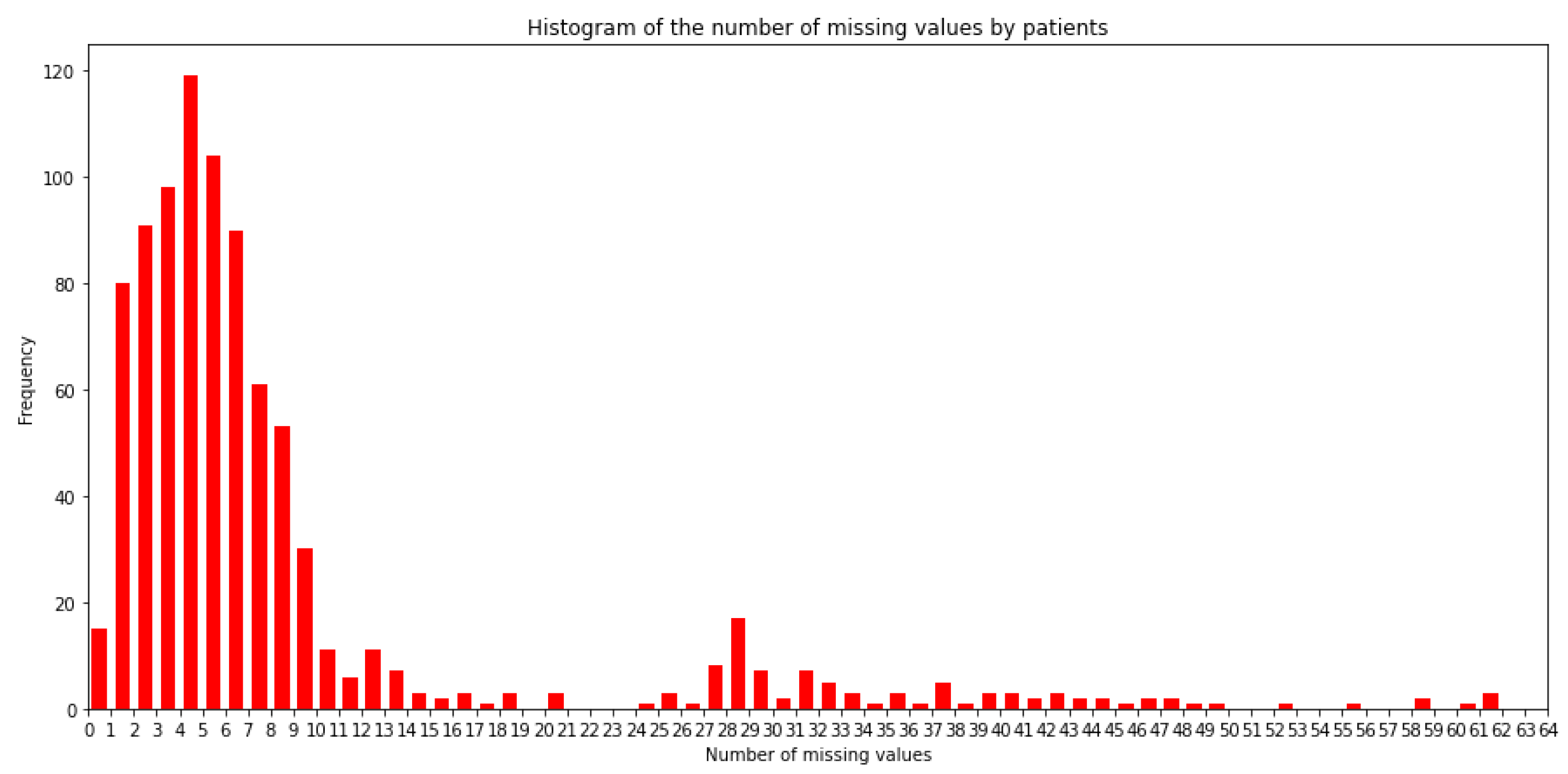 Electronics 10 02220 g001 550