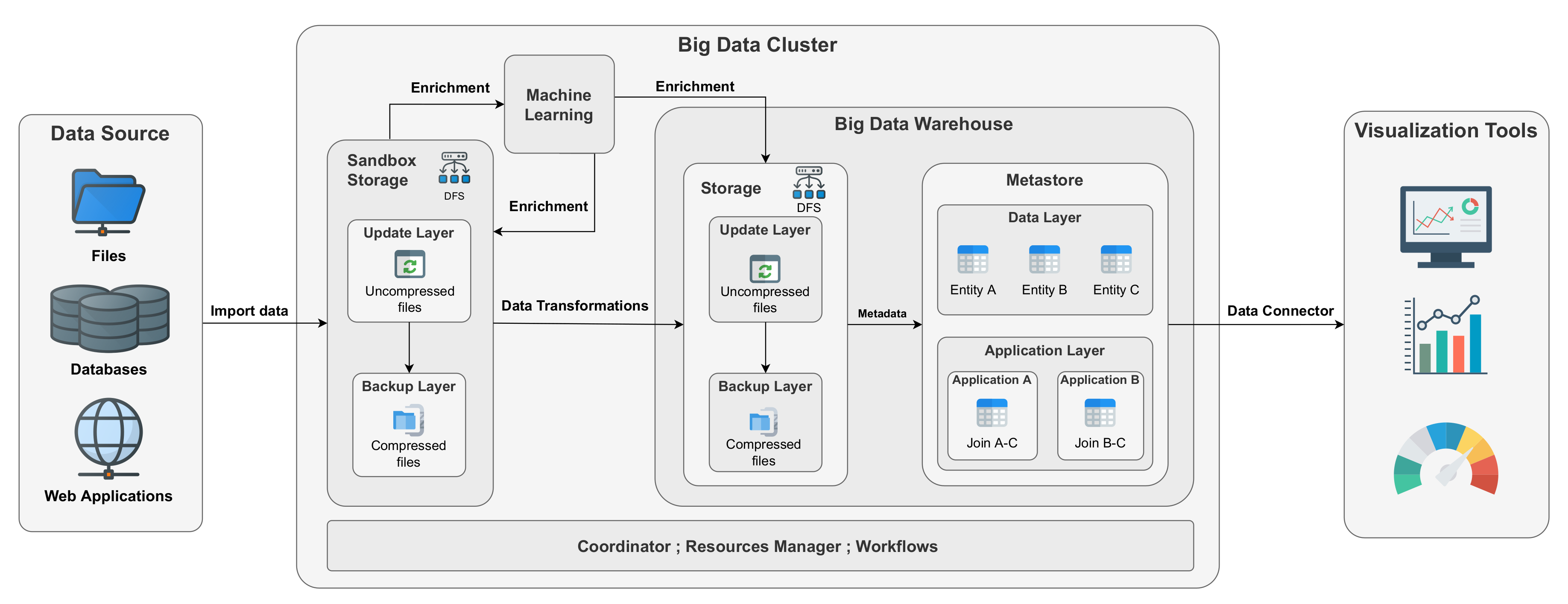 コンピュータ・IT Big Data Analytics Connected Vehicles Big data architecture for connected vehicles: Feedback and
