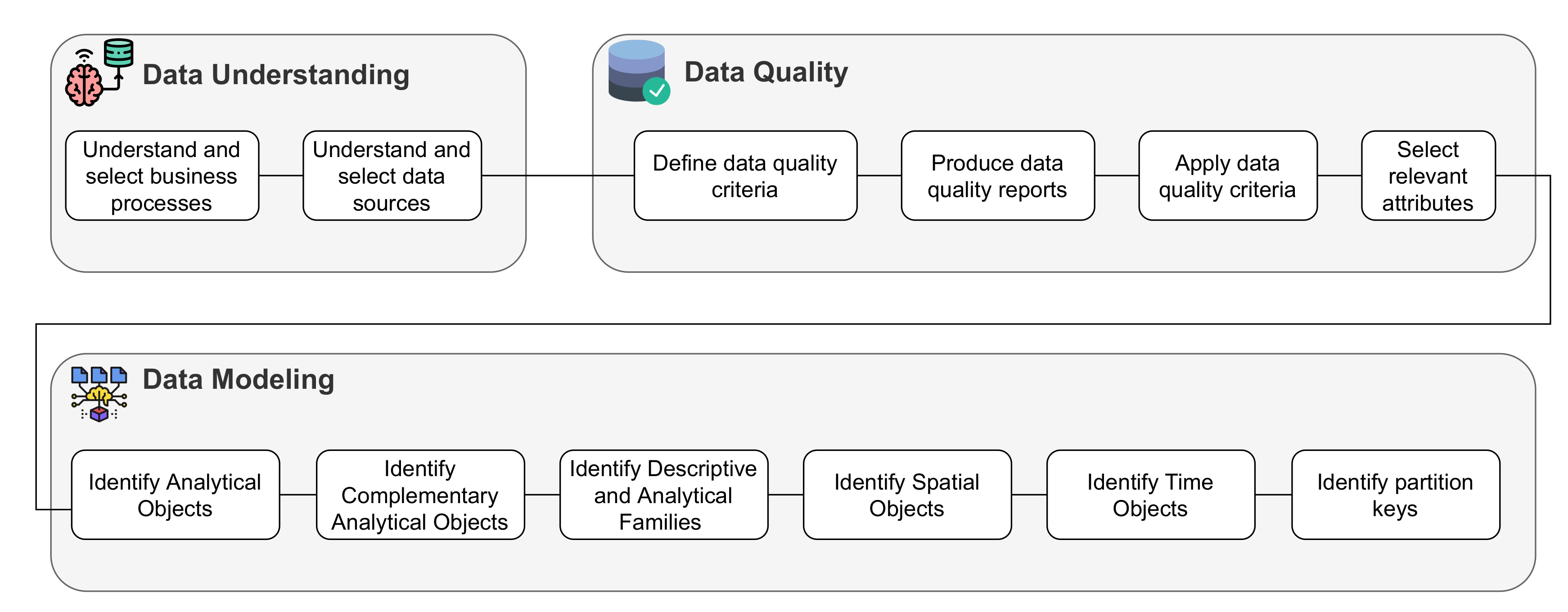 Electronics 10 02221 g003