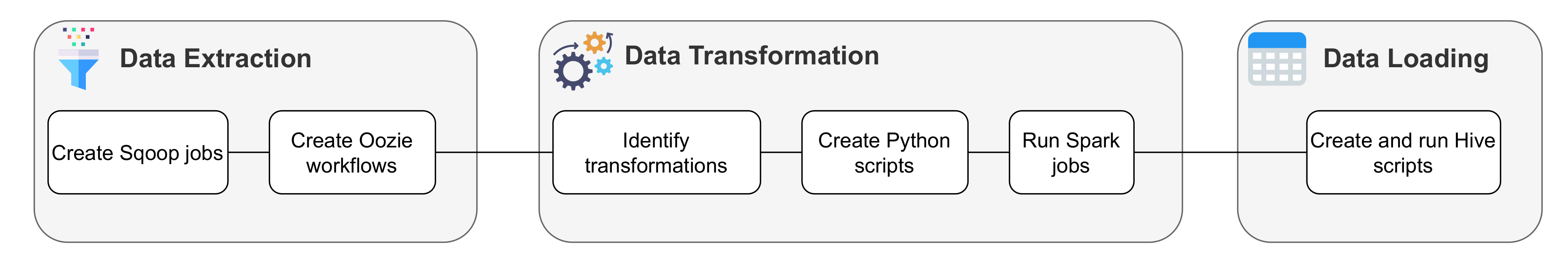 Electronics 10 02221 g005