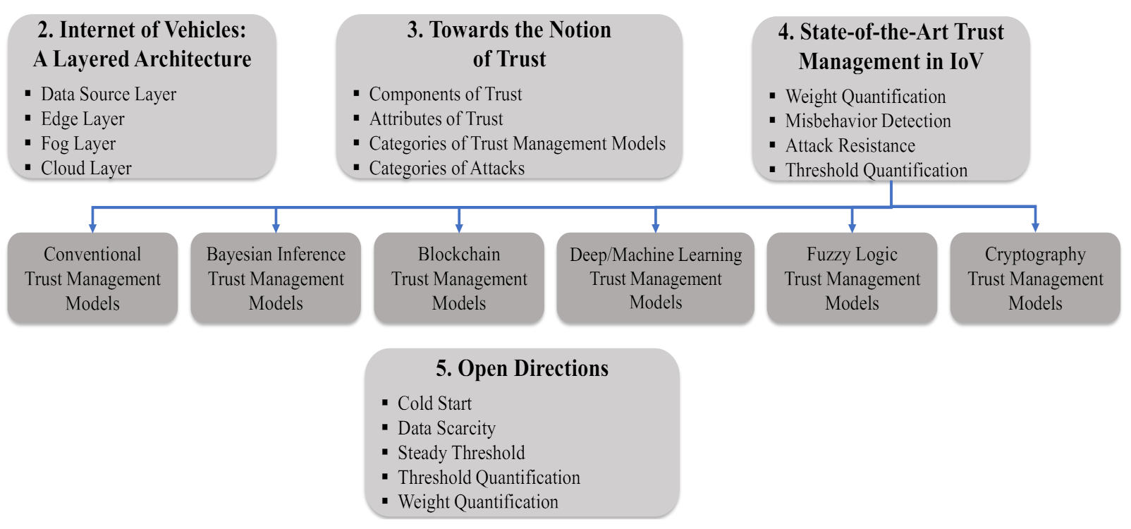Electronics 10 02223 g002 550