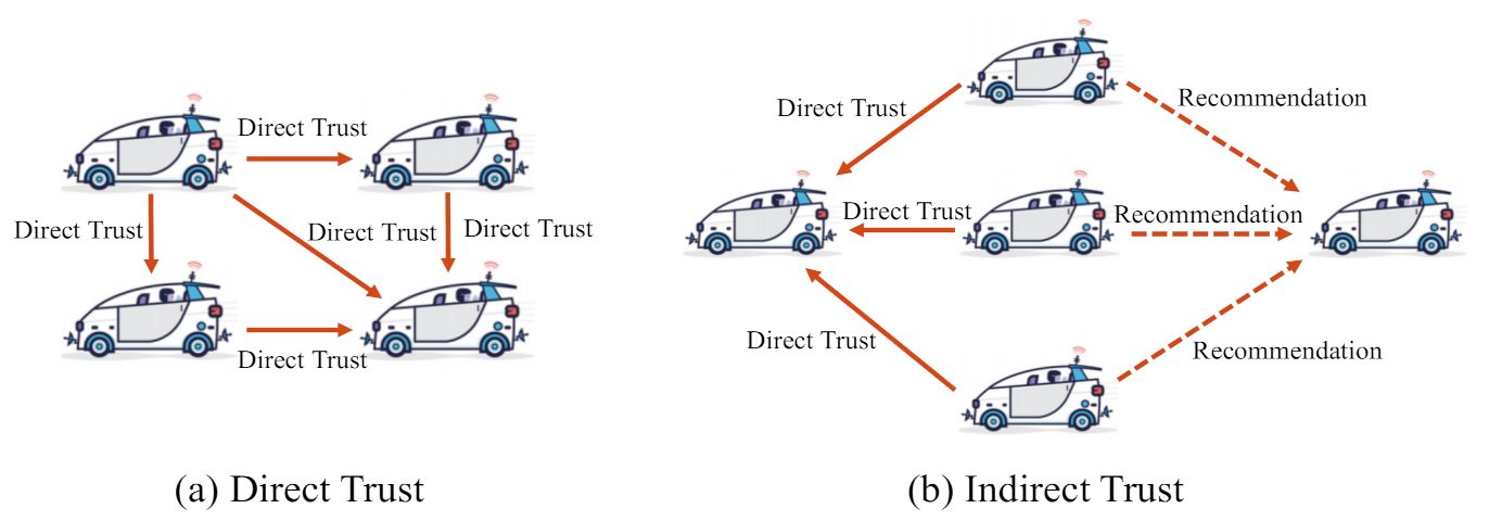Electronics 10 02223 g004 550