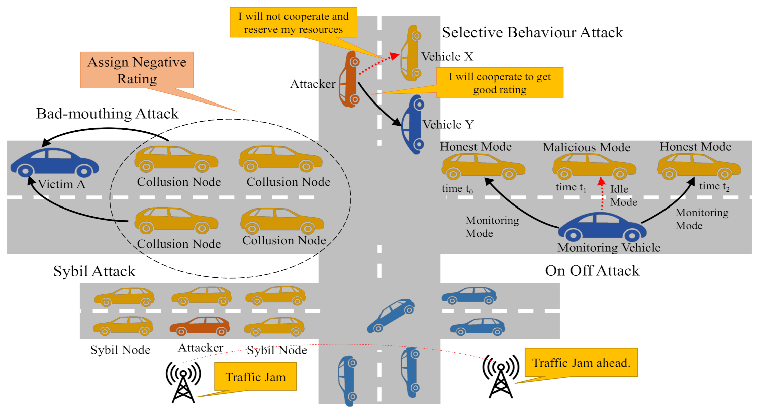Electronics 10 02223 g005 550