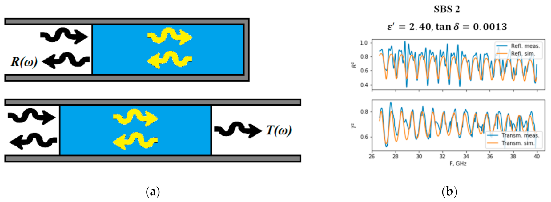 Electronics 10 02225 g001 550