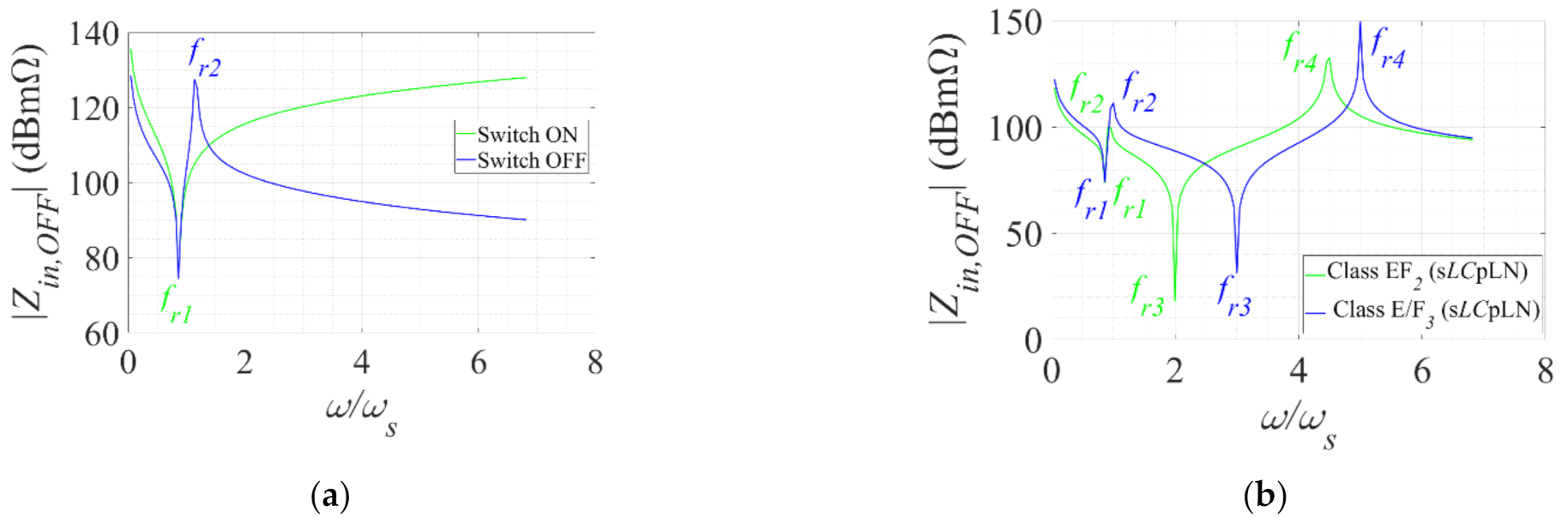 Electronics 10 02226 g003a 550